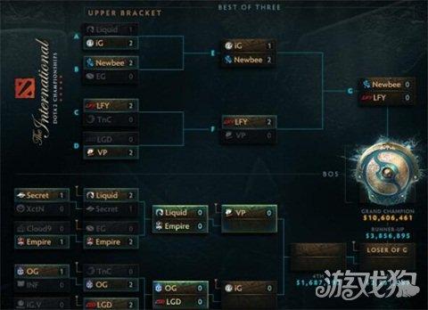 Ti7后全球电竞格局重塑，战队动向揭示新变化